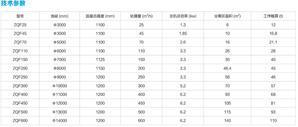 淺層氣浮機參數(shù).JPG